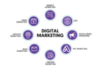 Digital Marketing: A Game-Changer for Millennials!